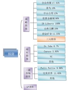 揭秘复星集团的庞大投资版图