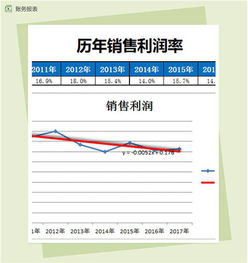 excel财务报表模板,总有一款是你需要的